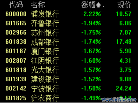 信钰证券  滚动更新｜深证成指涨幅扩大至1%，黄金股领涨