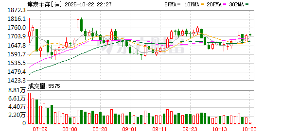 洪萨速配 焦炭再掀三轮降价 结构钢利润维持良好、价格仍将偏弱运行
